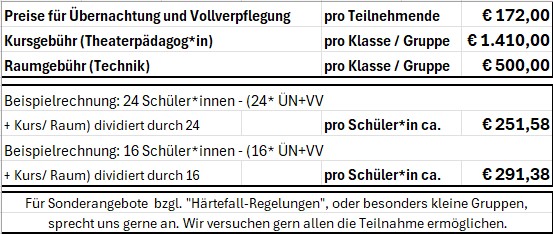 Preistabellen Studienfahrten 1Teamer